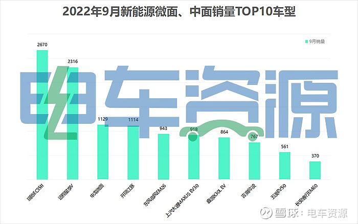 2022年的新款车销量排位_2015年中级车销量排名_2016年中级车销量排行榜