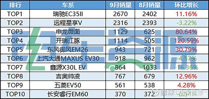 2022年的新款车销量排位_2016年中级车销量排行榜_2015年中级车销量排名