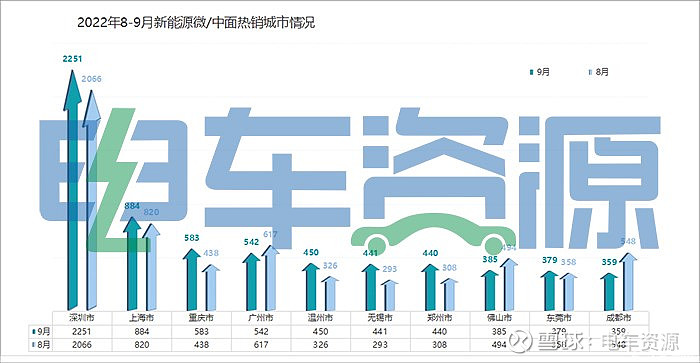 2015年中级车销量排名_2016年中级车销量排行榜_2022年的新款车销量排位