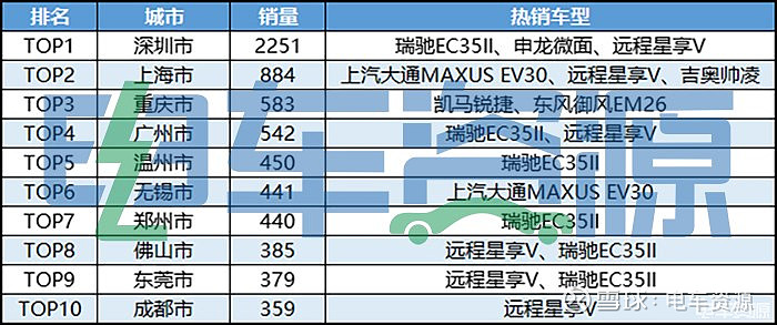 2015年中级车销量排名_2016年中级车销量排行榜_2022年的新款车销量排位