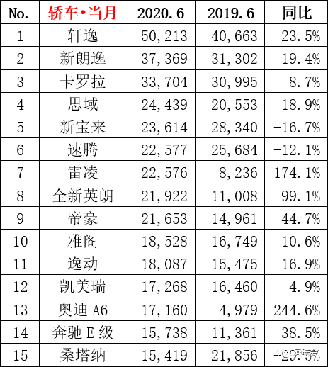 轿车销量排行榜中国_家用按摩椅排行销量榜_a0级轿车2016销量排行