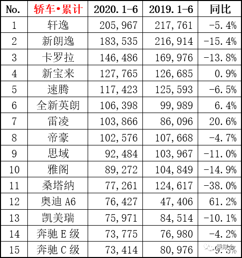 家用按摩椅排行销量榜_a0级轿车2016销量排行_轿车销量排行榜中国