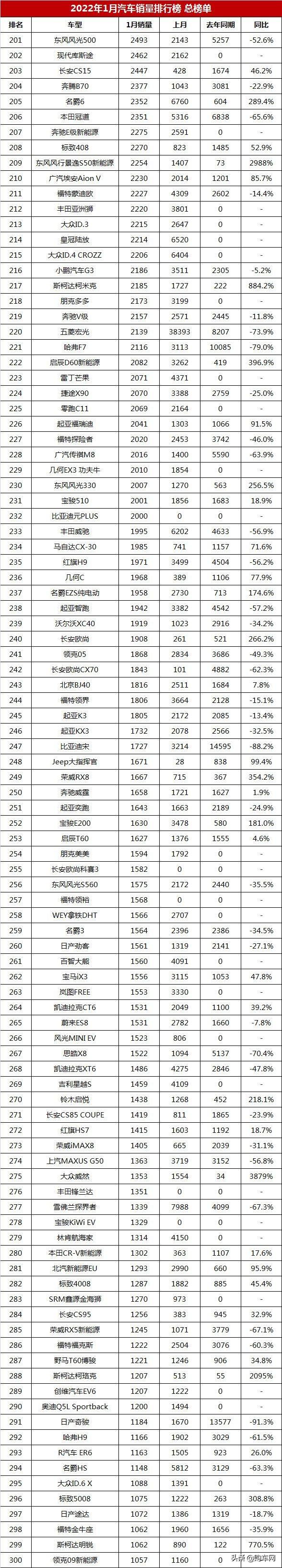 5月份汽车最新销量榜_汽车公司汽车销量排行榜_全球汽车品牌销量总榜