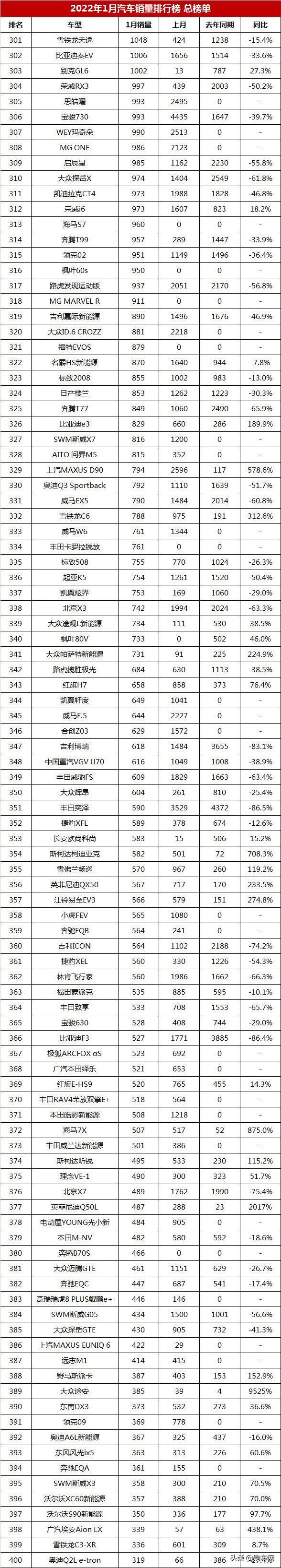 汽车公司汽车销量排行榜_全球汽车品牌销量总榜_5月份汽车最新销量榜