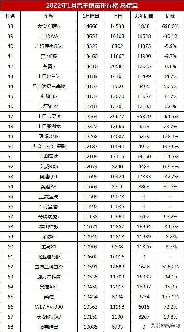 全球汽车品牌销量总榜_汽车公司汽车销量排行榜_5月份汽车最新销量榜