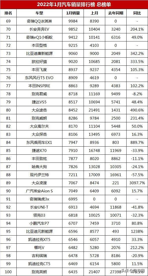 汽车公司汽车销量排行榜_全球汽车品牌销量总榜_5月份汽车最新销量榜