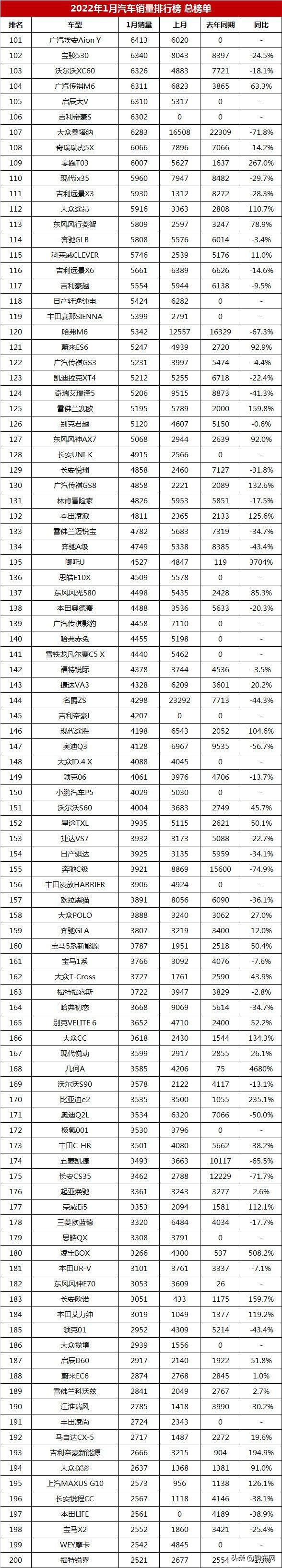 5月份汽车最新销量榜_汽车公司汽车销量排行榜_全球汽车品牌销量总榜