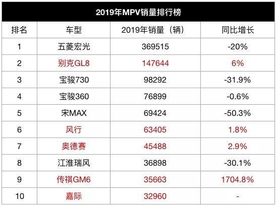 全国护肤品销量排行_5月份汽车最新销量榜_全国轿车销量排行榜汽车销量排行榜