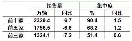 全国护肤品销量排行_全国轿车销量排行榜汽车销量排行榜_5月份汽车最新销量榜