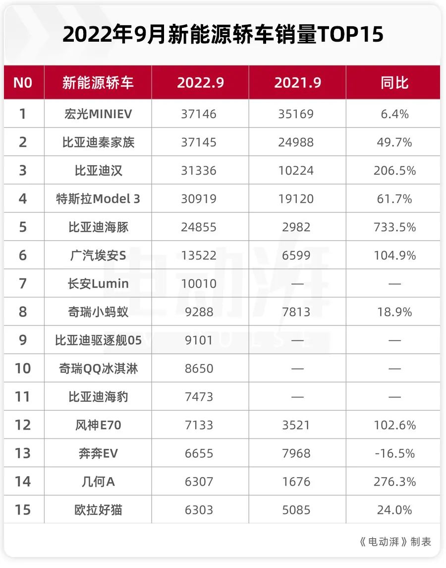 2022年萧山所前规划_2022汽车销售排名前十的车型_中国汽车零部件企业排名 前十