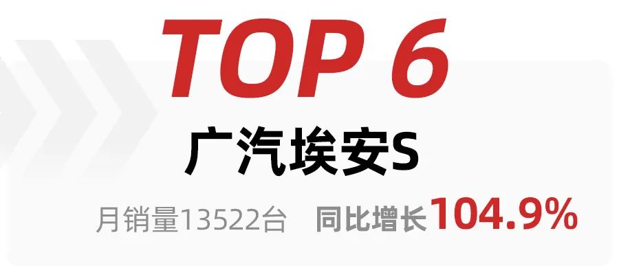 2022年萧山所前规划_2022汽车销售排名前十的车型_中国汽车零部件企业排名 前十