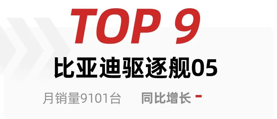 中国汽车零部件企业排名 前十_2022汽车销售排名前十的车型_2022年萧山所前规划