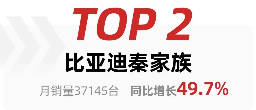 2022年萧山所前规划_2022汽车销售排名前十的车型_中国汽车零部件企业排名 前十