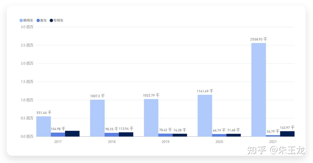 2022年一月轿车销量_2017年一月新番销量_广汽传祺gs3十一月销量