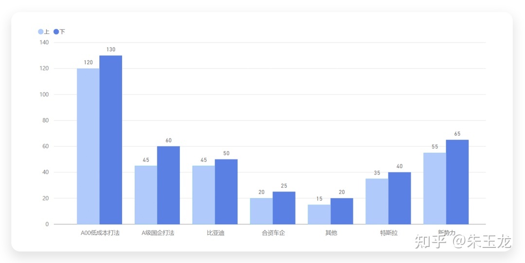 2017年一月新番销量_2022年一月轿车销量_广汽传祺gs3十一月销量