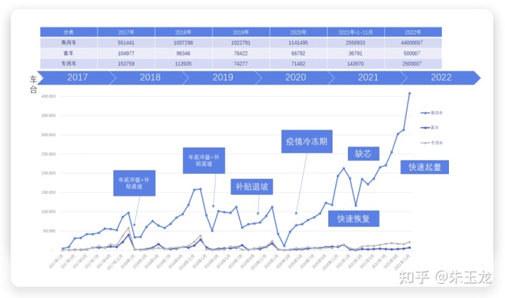 广汽传祺gs3十一月销量_2017年一月新番销量_2022年一月轿车销量