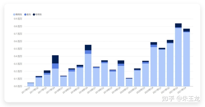 2022年一月轿车销量_2017年一月新番销量_广汽传祺gs3十一月销量