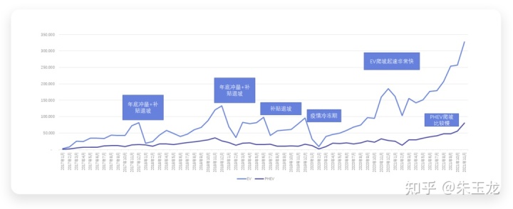 2017年一月新番销量_广汽传祺gs3十一月销量_2022年一月轿车销量