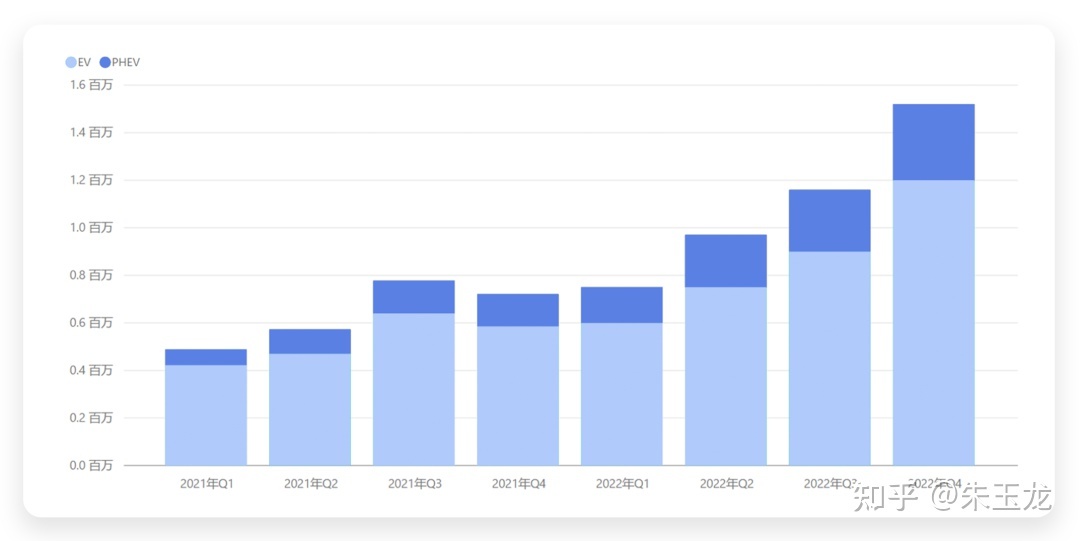 2022年一月轿车销量_广汽传祺gs3十一月销量_2017年一月新番销量