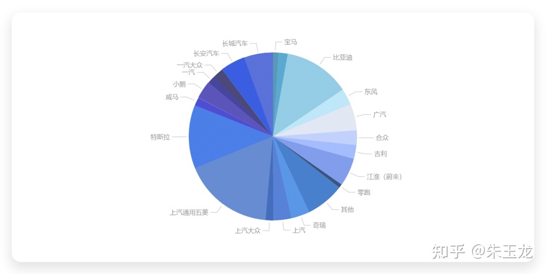 2022年一月轿车销量_广汽传祺gs3十一月销量_2017年一月新番销量