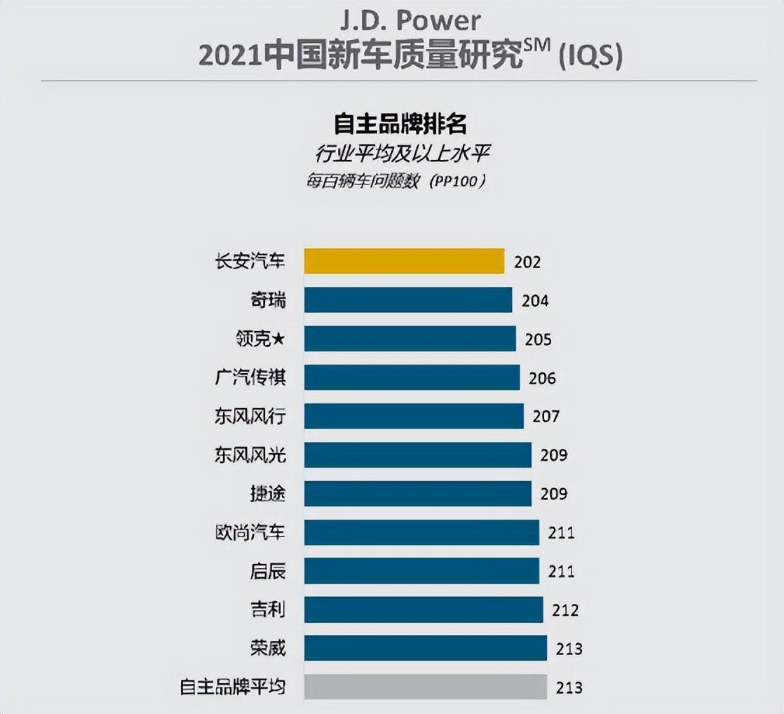 国产自主品牌汽车十大排名有哪些，国产车销量排行榜前十名