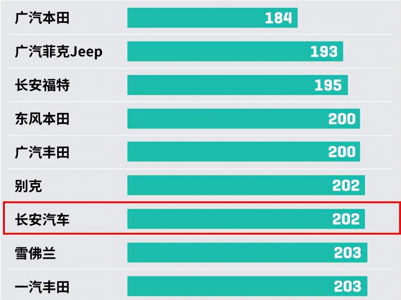 国产自主品牌汽车十大排名有哪些，国产车销量排行榜前十名