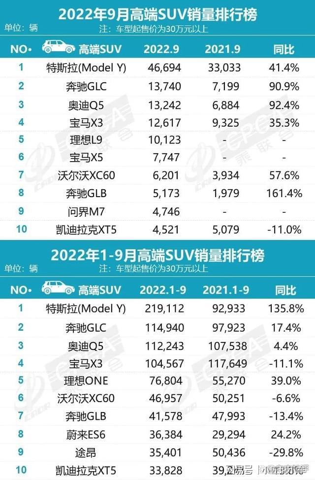 2022年国产轿车销量排行榜前十名_国产手机2015销量排行_2022卡塔尔世界杯中北美前5名