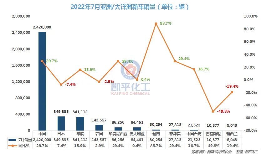 商用车2022年全年销量_1993年属鸡人2022年全年运程_2022年属鼠人全年运势