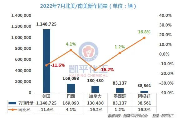 1993年属鸡人2022年全年运程_商用车2022年全年销量_2022年属鼠人全年运势