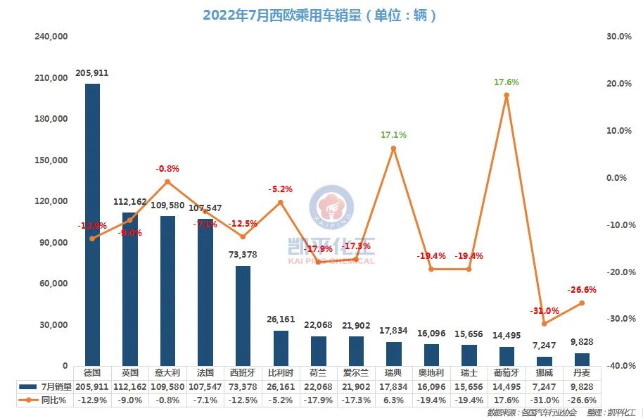 商用车2022年全年销量_1993年属鸡人2022年全年运程_2022年属鼠人全年运势