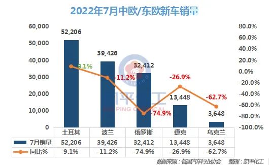 商用车2022年全年销量_1993年属鸡人2022年全年运程_2022年属鼠人全年运势