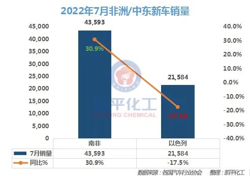 商用车2022年全年销量_1993年属鸡人2022年全年运程_2022年属鼠人全年运势