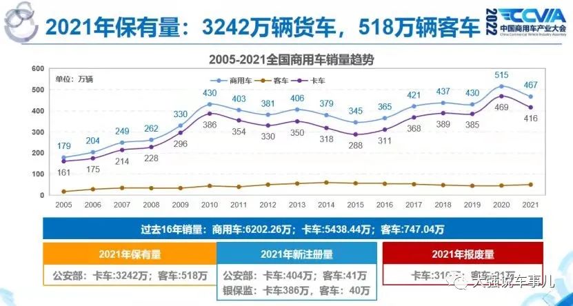 商用车2022年全年销量_属猴人2022年全年运势运程_2022年属蛇的全年运势