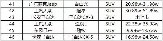 新款汽车10万左右_2017新款车型15万左右_40万左右新款suv有哪些