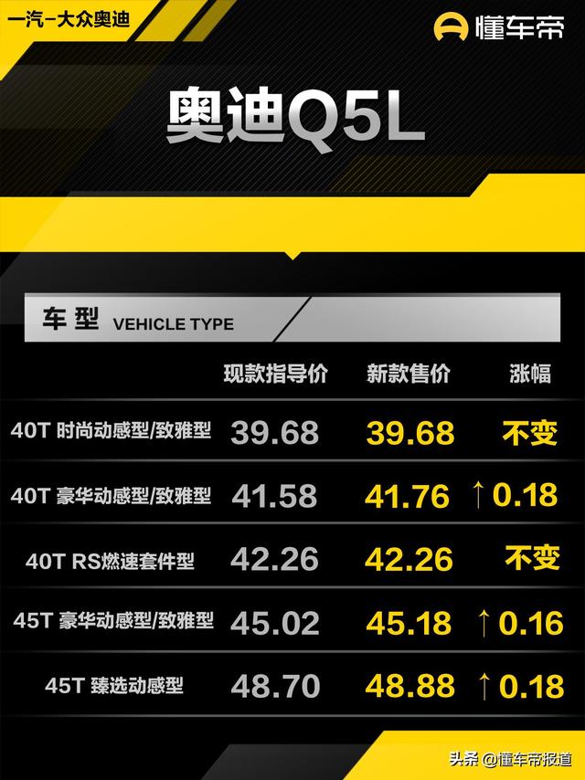 奥迪q5l2022款最新款价格及图片（奥迪q5l值得入手么）(1)