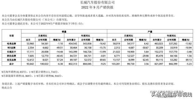 魏派4月份销量_墨舞碧歌 传奇 魏无烟 派派论坛_5月份广汽传祺gs4销量