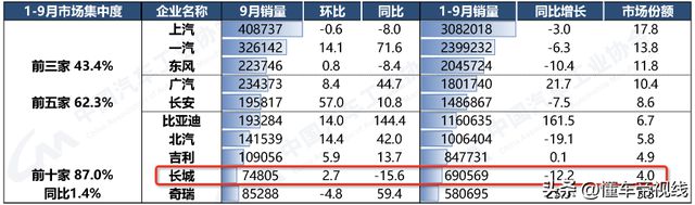 魏派4月份销量_5月份广汽传祺gs4销量_墨舞碧歌 传奇 魏无烟 派派论坛