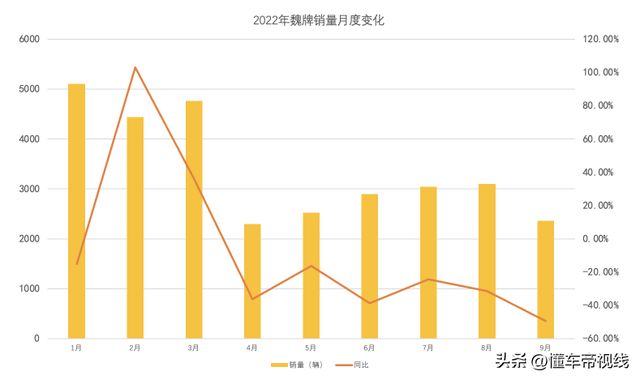 墨舞碧歌 传奇 魏无烟 派派论坛_魏派4月份销量_5月份广汽传祺gs4销量