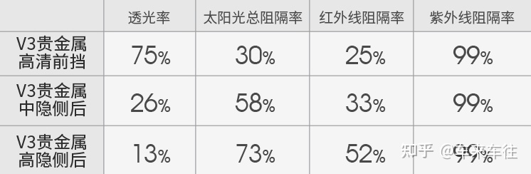 4s店送的膜可以贴吗_汽车防爆玻璃膜_汽车防爆膜应选4s贴吗