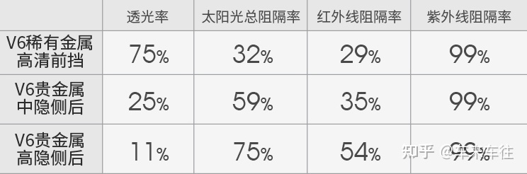 4s店送的膜可以贴吗_汽车防爆玻璃膜_汽车防爆膜应选4s贴吗