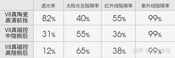 汽车防爆玻璃膜_汽车防爆膜应选4s贴吗_4s店送的膜可以贴吗