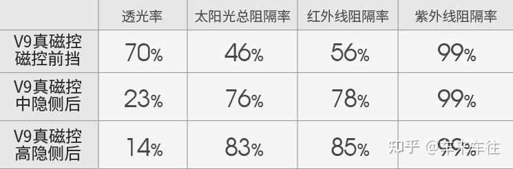 汽车防爆膜应选4s贴吗_4s店送的膜可以贴吗_汽车防爆玻璃膜