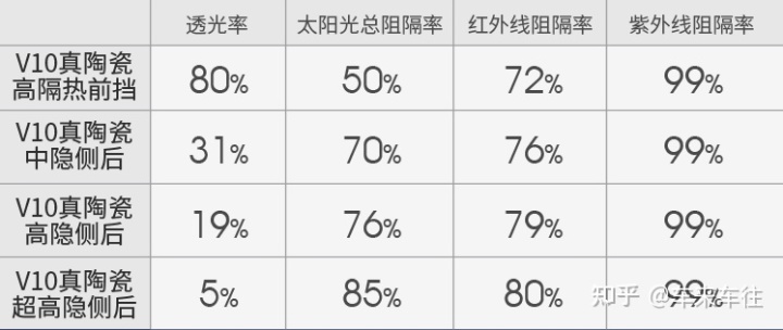 4s店送的膜可以贴吗_汽车防爆膜应选4s贴吗_汽车防爆玻璃膜