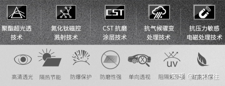 4s店送的膜可以贴吗_汽车防爆膜应选4s贴吗_汽车防爆玻璃膜