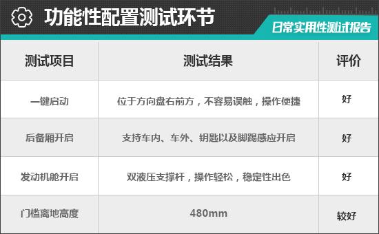 丰田皇冠2022款新车什么时候上市_丰田2014新车上市_丰田新车2016上市