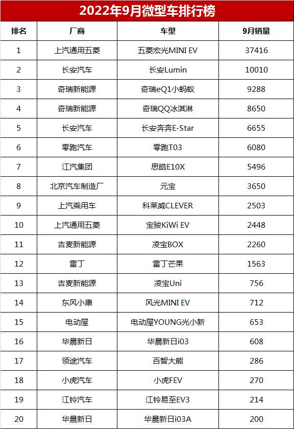 2022年轿车车辆销售排行榜_2017年7月轿车销售_2019年被盗车辆排行