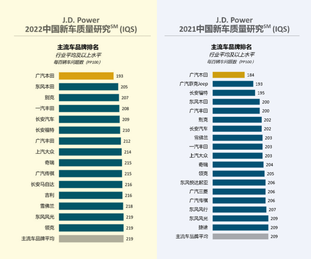 音乐先锋榜最新排行_宝马7系大改款2022年_2022年最新款车排行榜