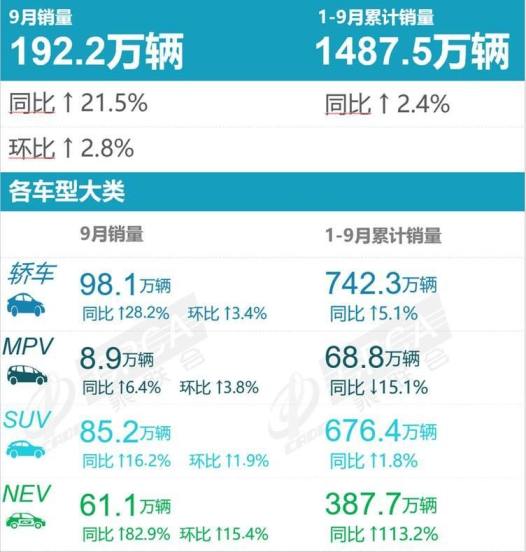 轿车和suv销量_2022小型轿车销量排行榜_小型suv年度销量榜