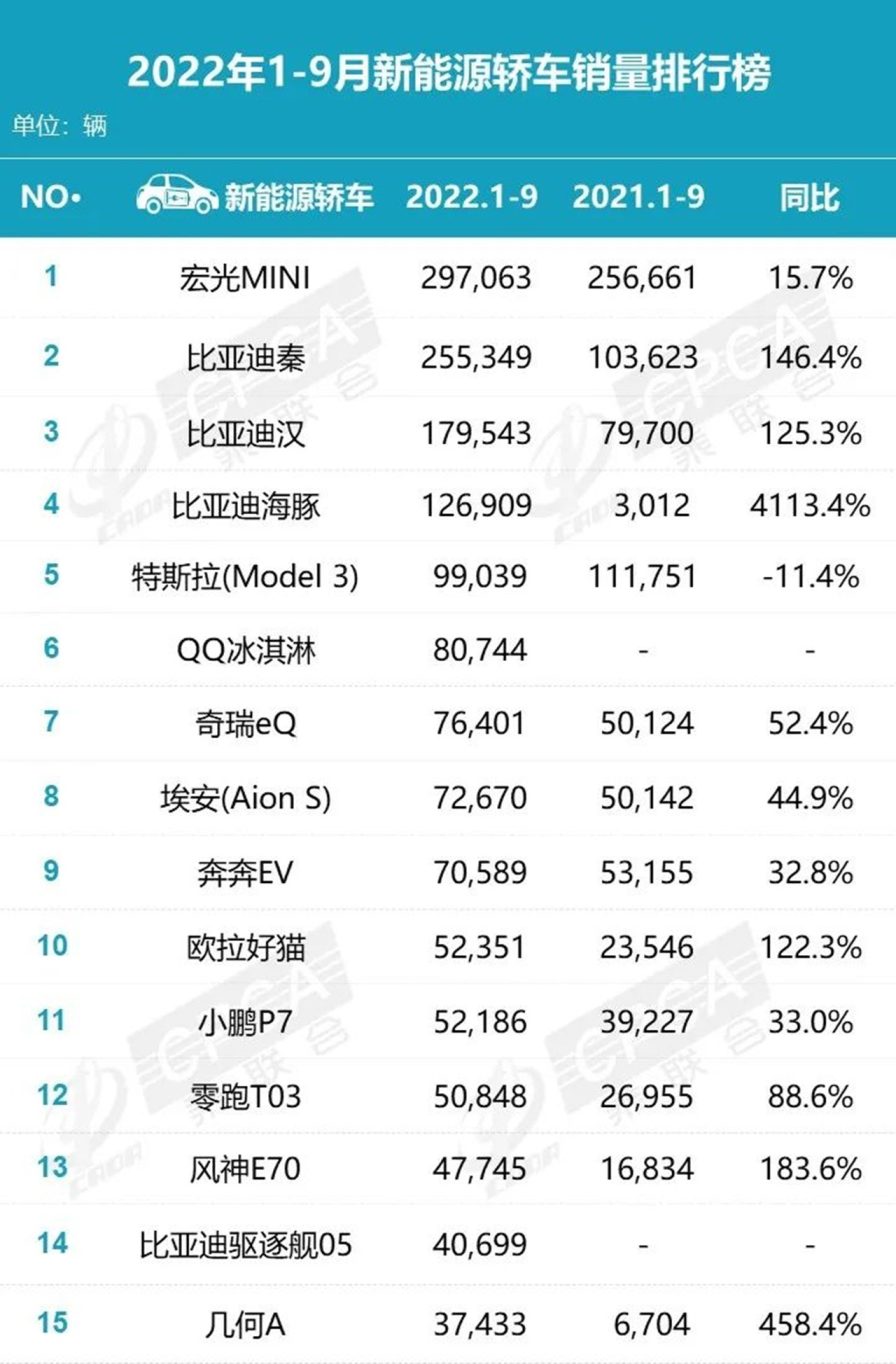 轿车和suv销量_2022小型轿车销量排行榜_小型suv年度销量榜