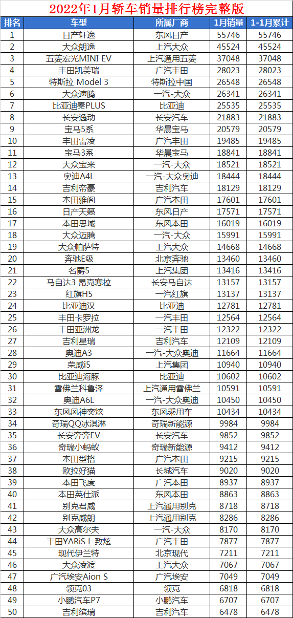 suv销量排行榜前十名2022年5月_2017年12月suv销量榜_2018年1月suv销量排行